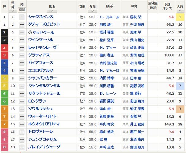安田記念